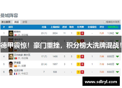德甲震惊！豪门重挫，积分榜大洗牌混战！
